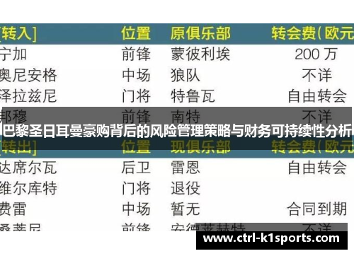 巴黎圣日耳曼豪购背后的风险管理策略与财务可持续性分析