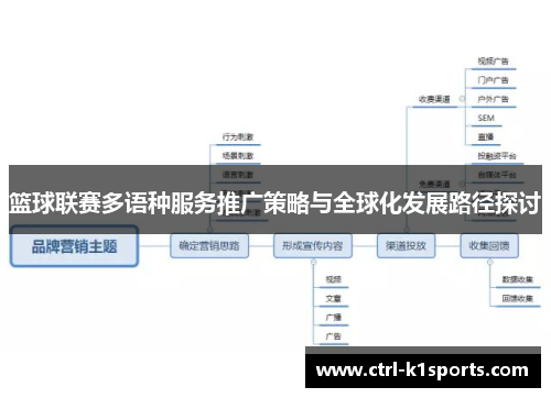 篮球联赛多语种服务推广策略与全球化发展路径探讨