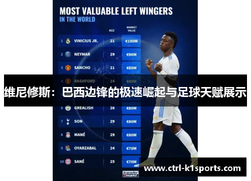 维尼修斯:巴西边锋的极速崛起与足球天赋展示 维尼修斯:巴西边锋的极速崛起与足球天赋展示