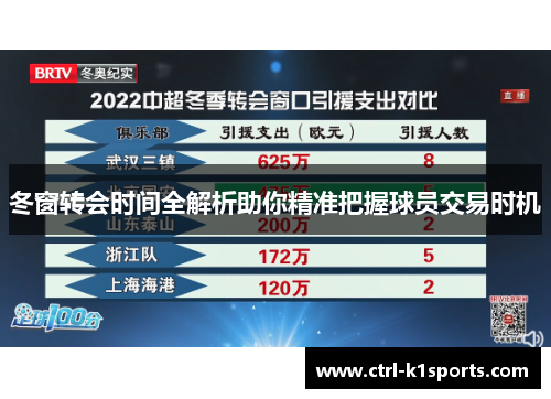 冬窗转会时间全解析助你精准把握球员交易时机