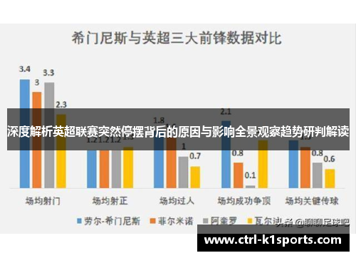 深度解析英超联赛突然停摆背后的原因与影响全景观察趋势研判解读