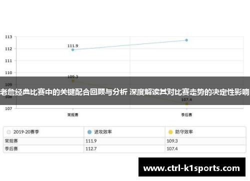 老詹经典比赛中的关键配合回顾与分析 深度解读其对比赛走势的决定性影响