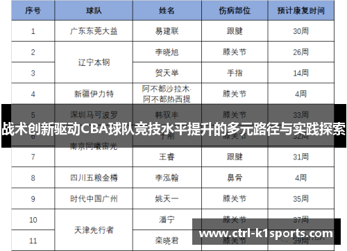 战术创新驱动CBA球队竞技水平提升的多元路径与实践探索