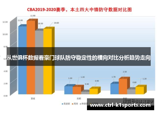 从世俱杯数据看豪门球队防守稳定性的横向对比分析趋势走向