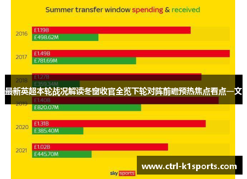 最新英超本轮战况解读冬窗收官全览下轮对阵前瞻预热焦点看点一文