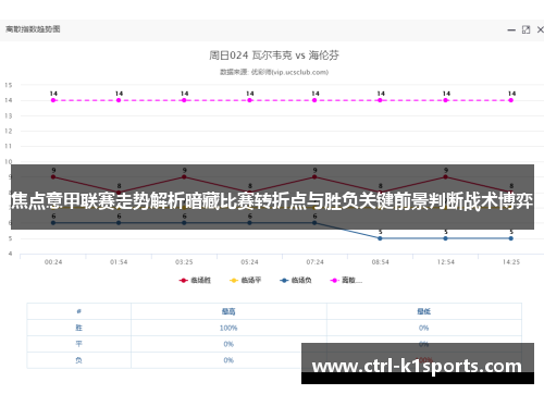 焦点意甲联赛走势解析暗藏比赛转折点与胜负关键前景判断战术博弈 焦点意甲联赛走势解析暗藏比赛转折点与胜负关键前景判断战术博弈