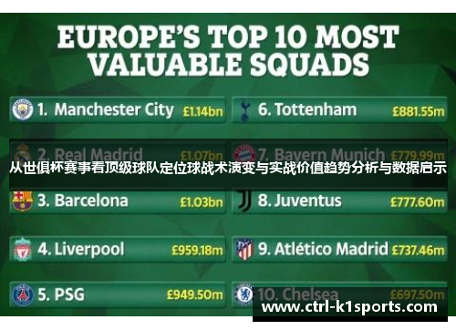 从世俱杯赛事看顶级球队定位球战术演变与实战价值趋势分析与数据启示